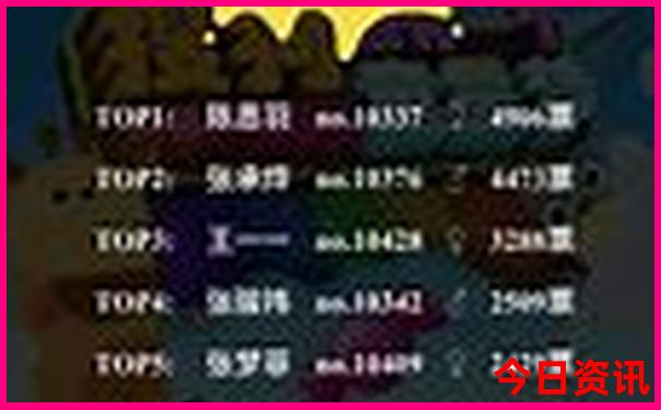 泸沽湖5个必去景点
